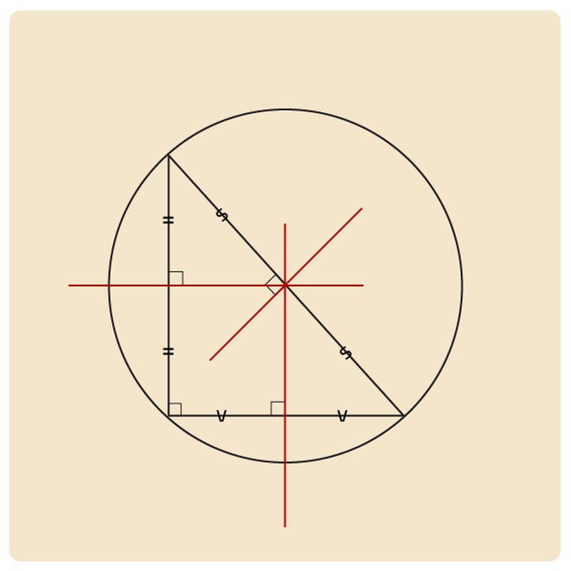 Slimleren Middelloodlijnen En De Omgeschreven Cirkel