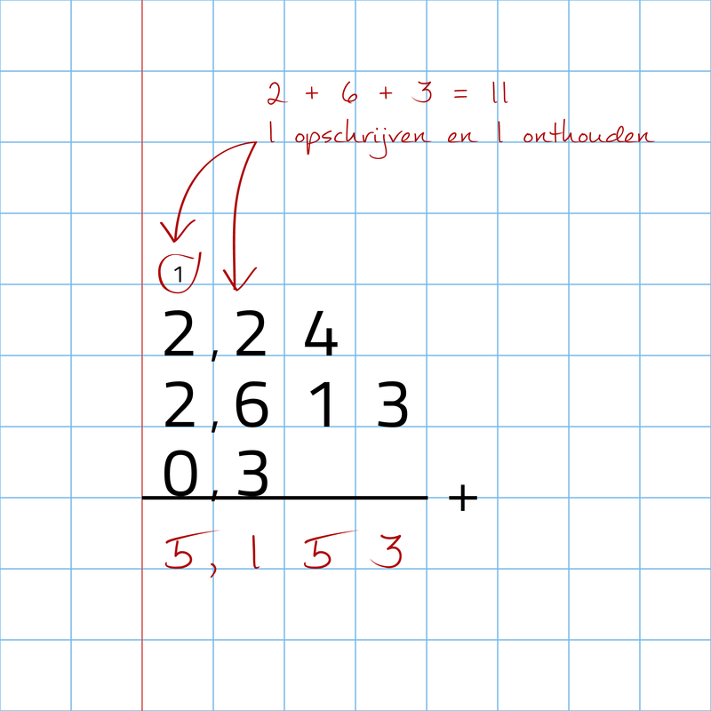 Spiksplinternieuw Slimleren - Basis - rekenen met decimale getallen EM-22