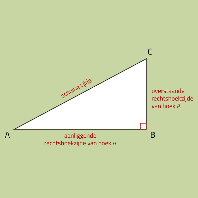 Slimleren - Basis - berekenen met de sinus, tangens