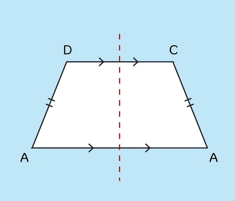 Parallellogram trapezium