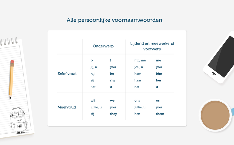 Verstoring Netelig Compatibel met Slimleren - Persoonlijke voornaamwoorden als onderwerp en als voorwerp (me,  you, h