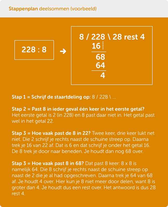Slimleren - Delen tot 10.000 - met rest