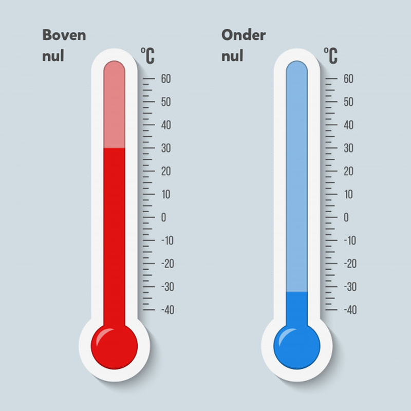 Tegenhanger taart Uitstekend Slimleren - Negatieve getallen (de thermometer)